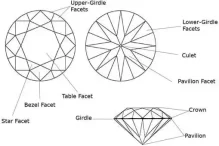 Diamond Parts