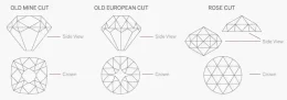 Diamond cut Vintage grading