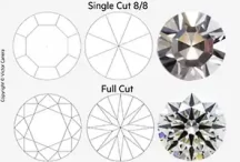 Original Single cut