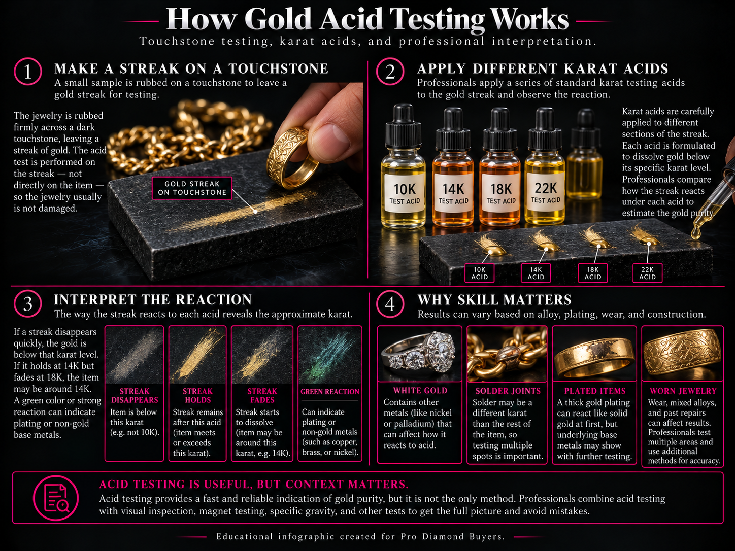 How gold acid testing works using a touchstone and different karat testing acids